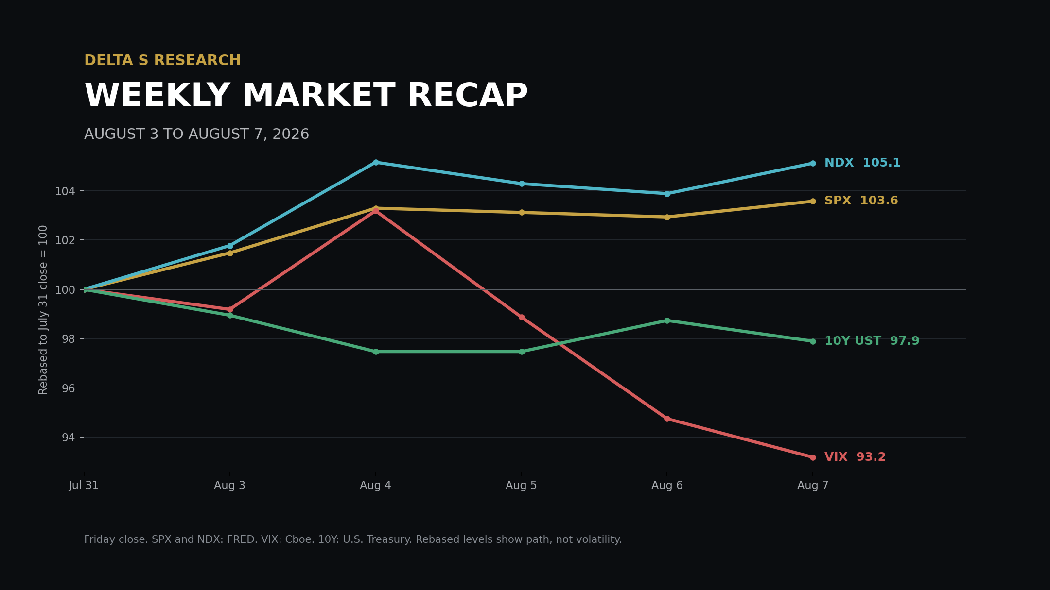 20260808_weekly_recap_cover.png