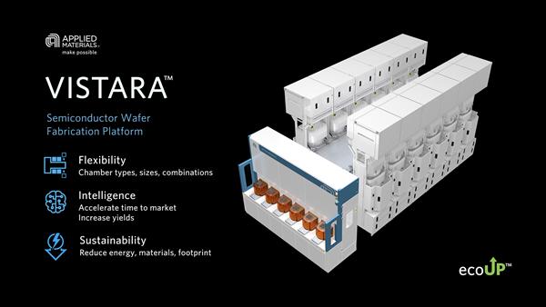 Figure 4: Applied Materials' Vistara platform supports multiple chamber types and process configurations, illustrating why wafer-fab equipment demand is tied to both capacity additions and process complexity. Source: Applied Materials official product graphic