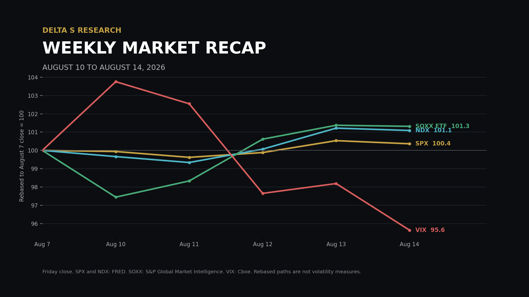20260815_weekly_recap_cover.png