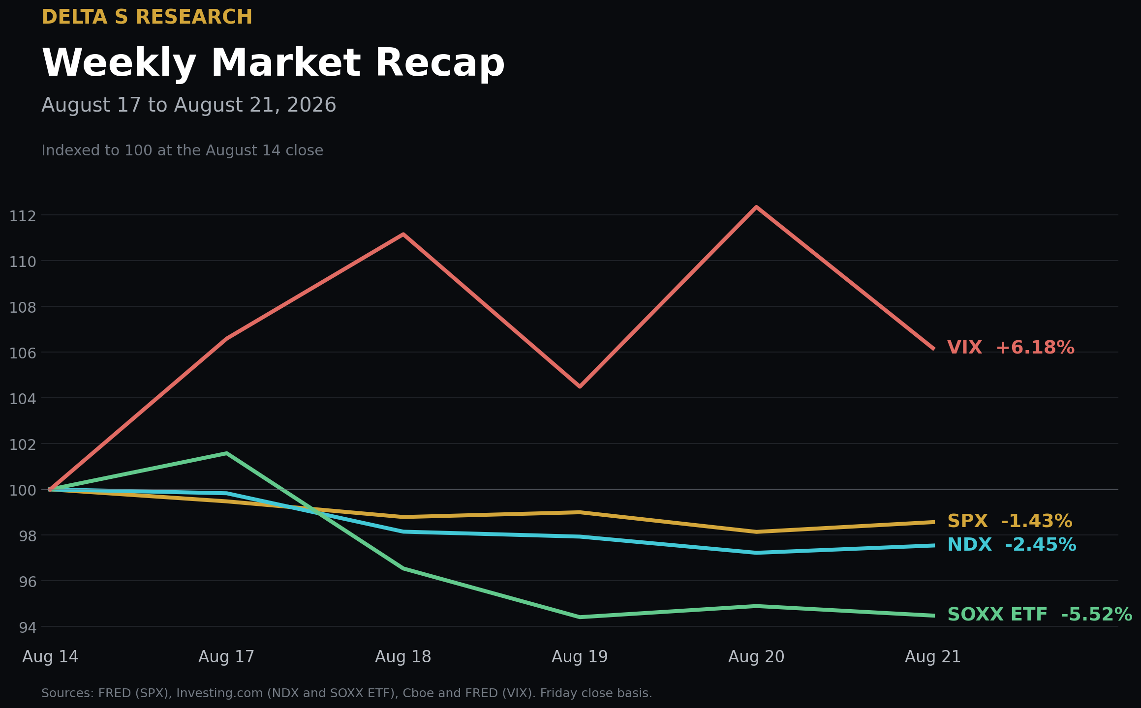 20260822_weekly_recap_cover.png