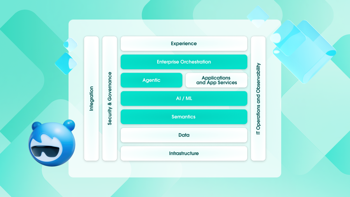 Salesforce's agentic-enterprise architecture separates orchestration, agents, AI models, semantics and data, clarifying where usage must become contracted revenue. Source: Salesforce Newsroom