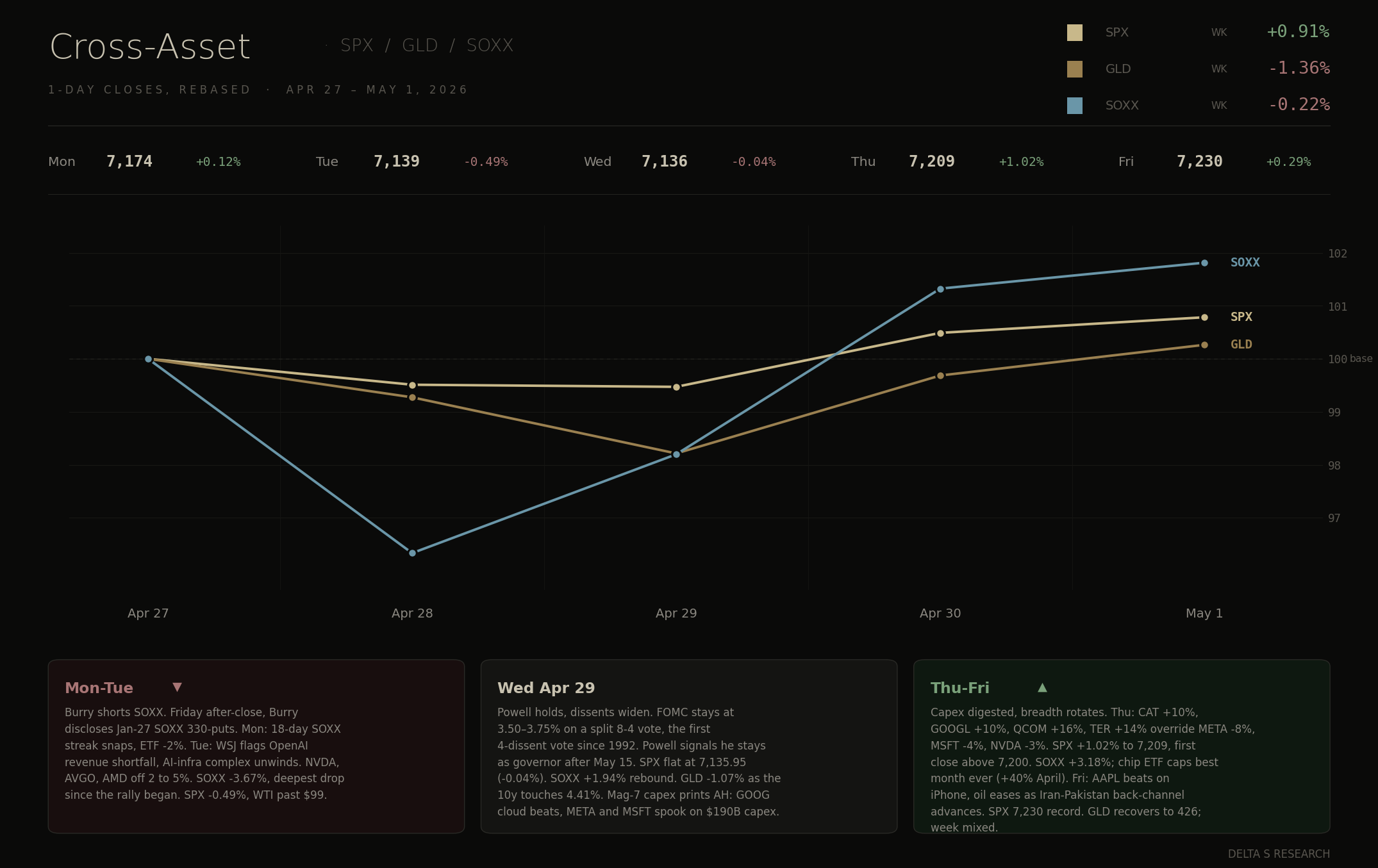 cross_asset_apr27_may1.png